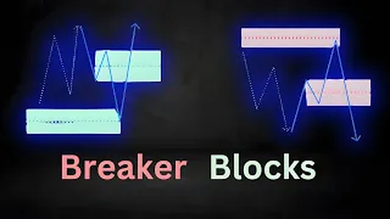 ICT - Breaker Blocks ICT PD Array 0 to 100