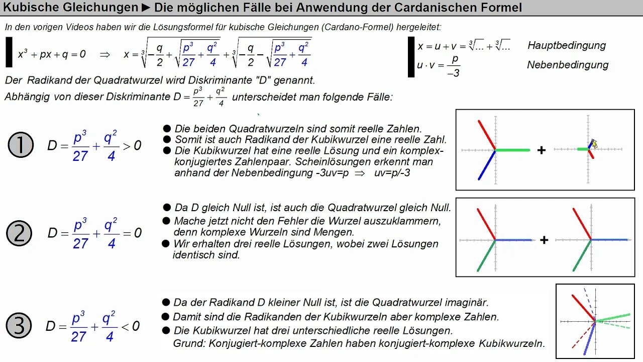 Kubische Gleichungen ► Cardanische Formel 3 ► Die Diskriminante bestimmt den Lösungstyp (3 Fälle)