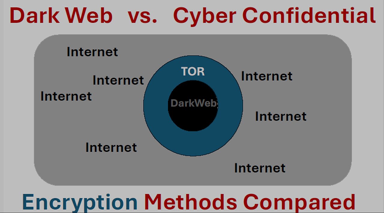 Dark Web vs. Cyber Confidential - Encryption Methods Compared