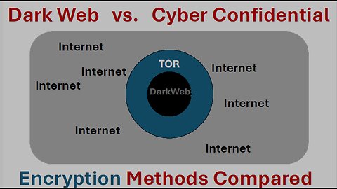 Dark Web vs. Cyber Confidential - Encryption Methods Compared