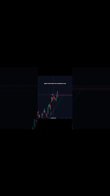 👀Profitably Trading Options | 🤯Making 12% in LESS than 10 Minutes