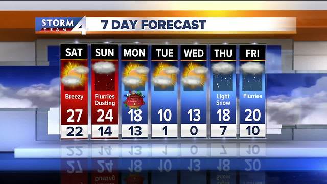 Temperatures drop this weekend