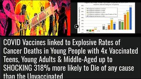 "VAXXED" TEENS, YOUNG ADULTS & MIDDLE-AGED PERSONS up to 318% more LIKELY TO DIE than the 'UNVAXXED'