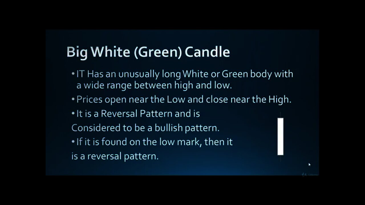 Big White Candle Chart Forex, Stocks and Cryptocurrency Trading