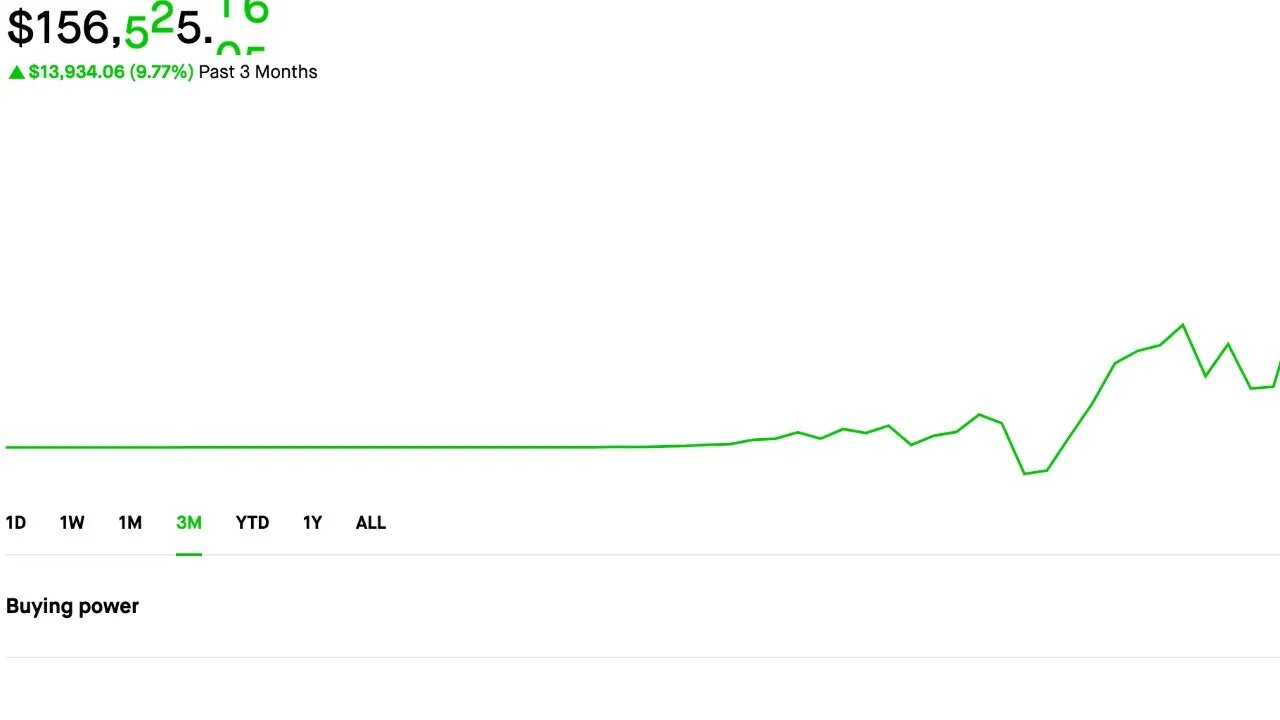 Selling calls and puts | New Dividend Portfolio | Credit spreads 6/22/2023