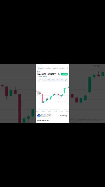 DASHCOIN FUTURE DASHCOIN PRICE PREDICTION DASH COIN ANALYSIS IN BEAR MARKET #altcoin #dashcoin