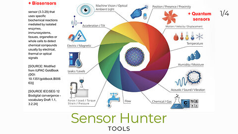 Sensor Hunter Tools 1/4