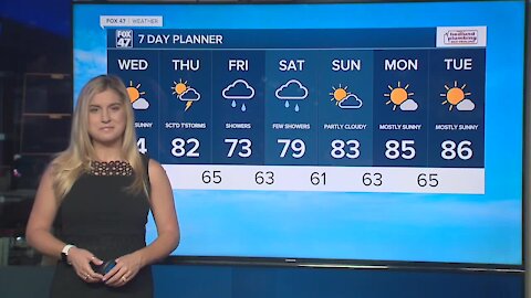 Today's Forecast: Mostly sunny and humid