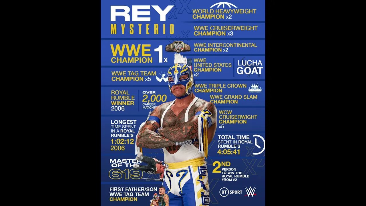 Hispanic Wrestlers You Should Know - Rey Mysterio