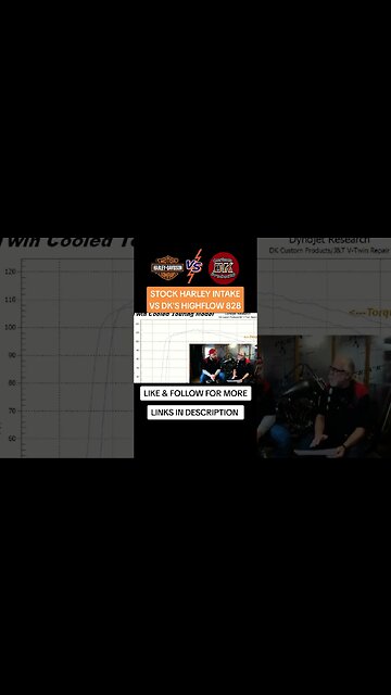 📈A TRUE Stage I Performance Harley Intake #shorts