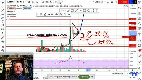 Jasmy - New target from current level is 34 cents!