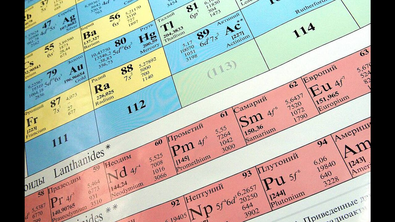 Most askable MCQ's for Classification of elements