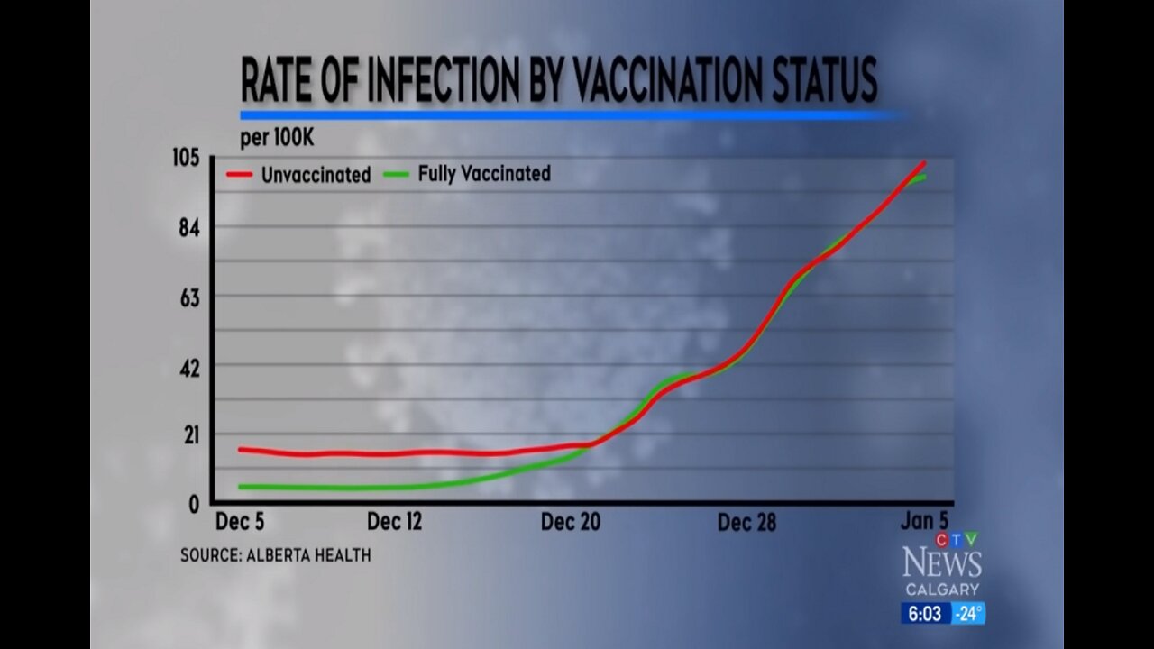 Vaccinated patients outnumber the unvaccinated in some Hospitals