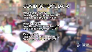 Tampa Bay health officials weigh in on steady increase of state, school-related COVID cases