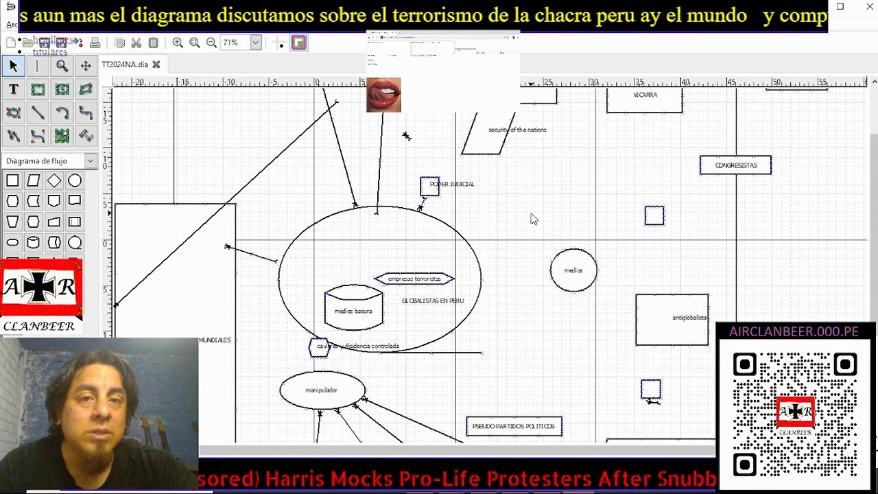 the globalist terrorist diagram/ diagrama globalista terrorista