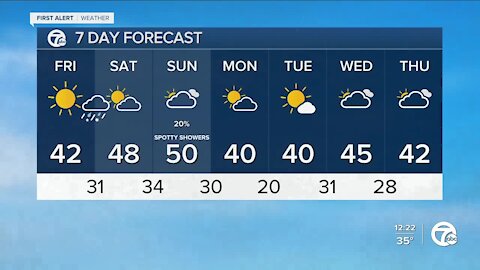 Wintry mix then warm up