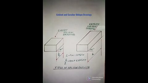 Difference between Cabinet and Cavalier Oblique Drawings