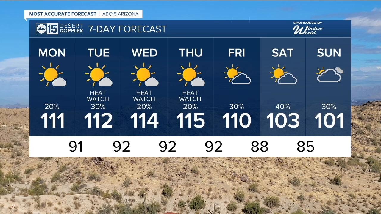 Slight storm chances as we head into a new week