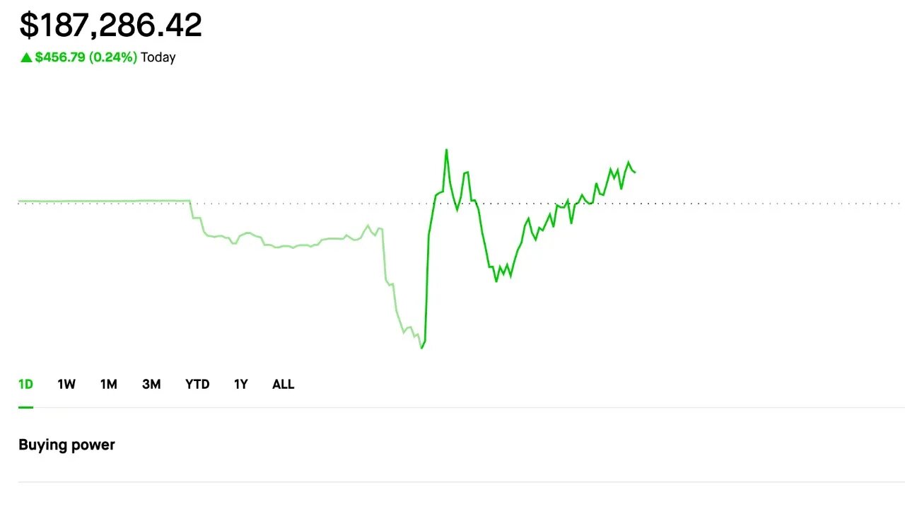 Sold Options and stocks :O | Selling Options | Dividend investing | 7/26/2023