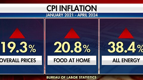 Voters Feel Pinched With Prices Up 19% Since Biden Took Office