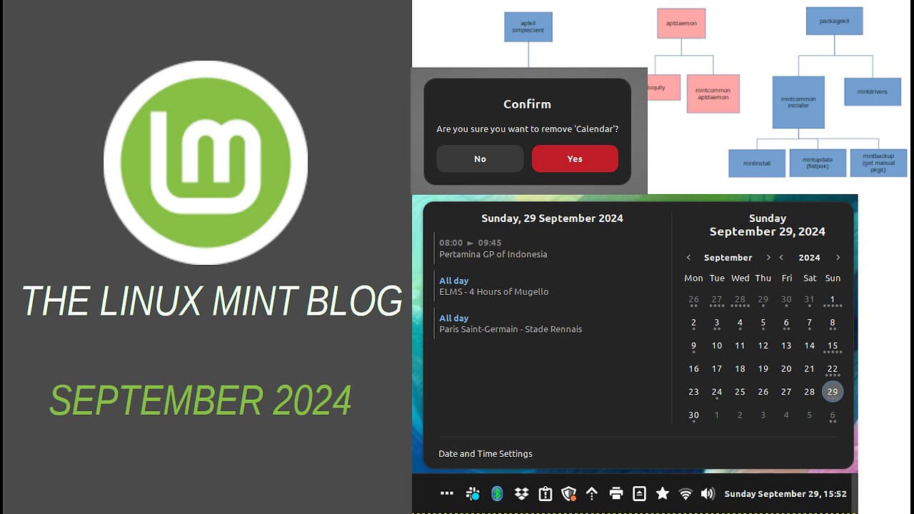 Mint Blog Update for September 2024