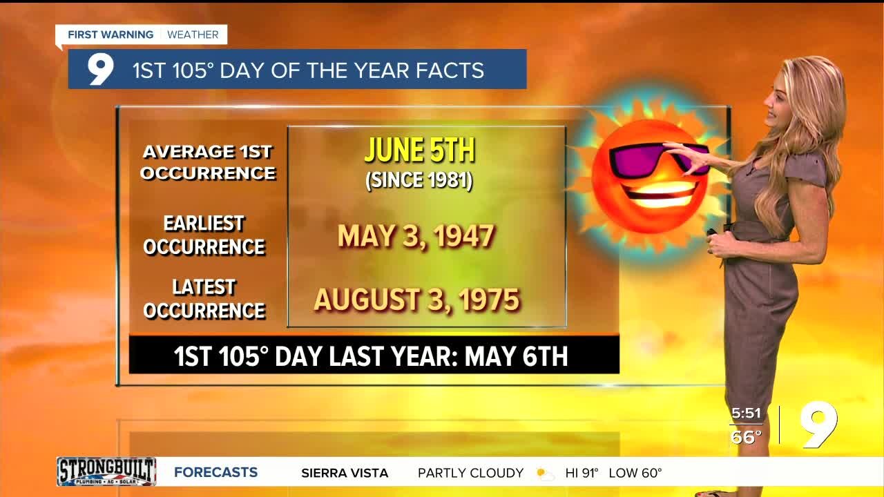 Our first 105° is fast approaching