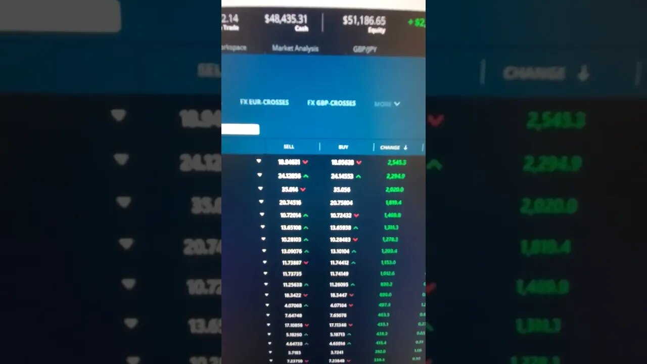 Forex vs Stock Options