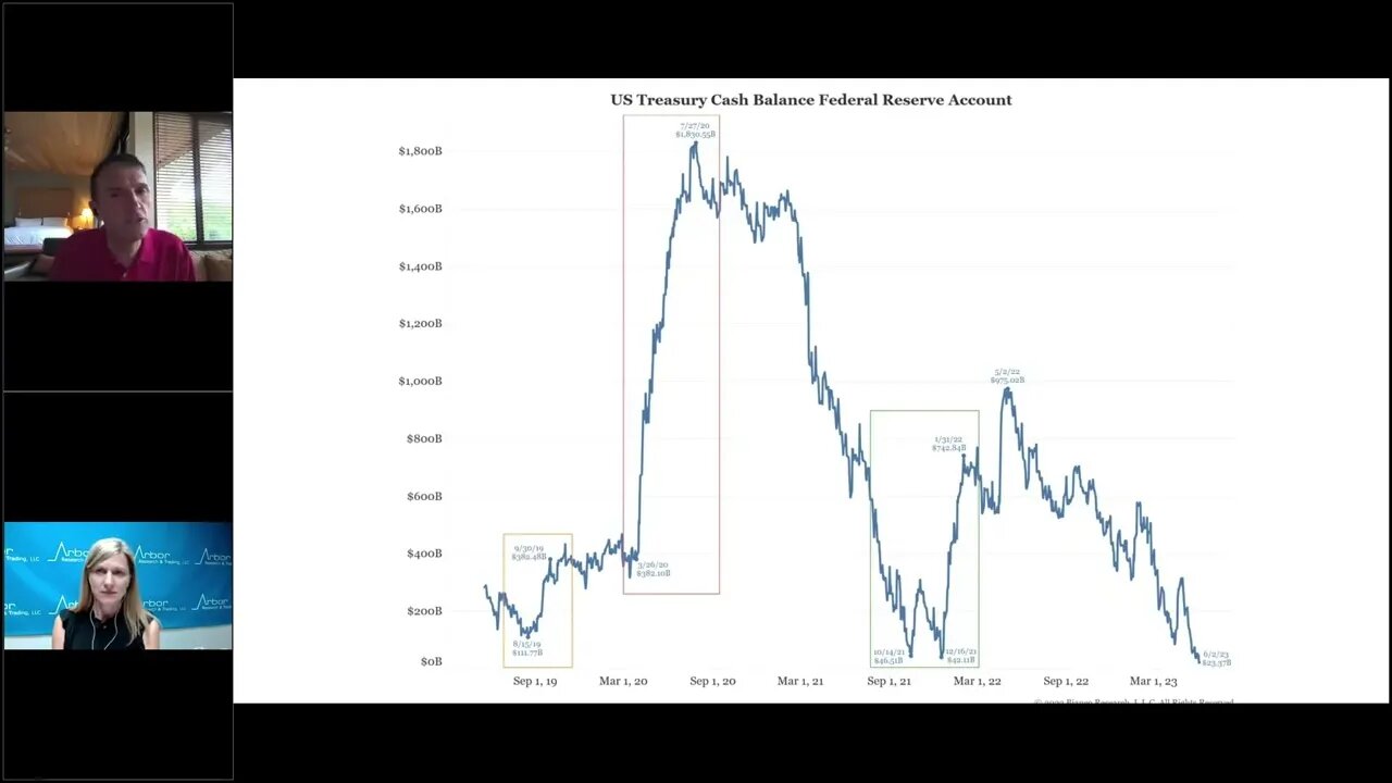 Talking Data Episode #230: Is a Liquidity Squeeze Coming?