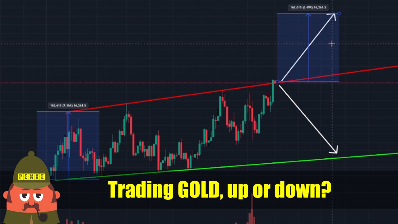 Trading GOLD, up or down?