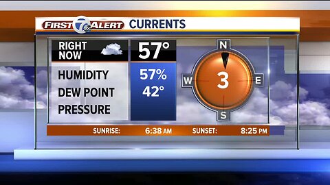 Mostly dry this weekend