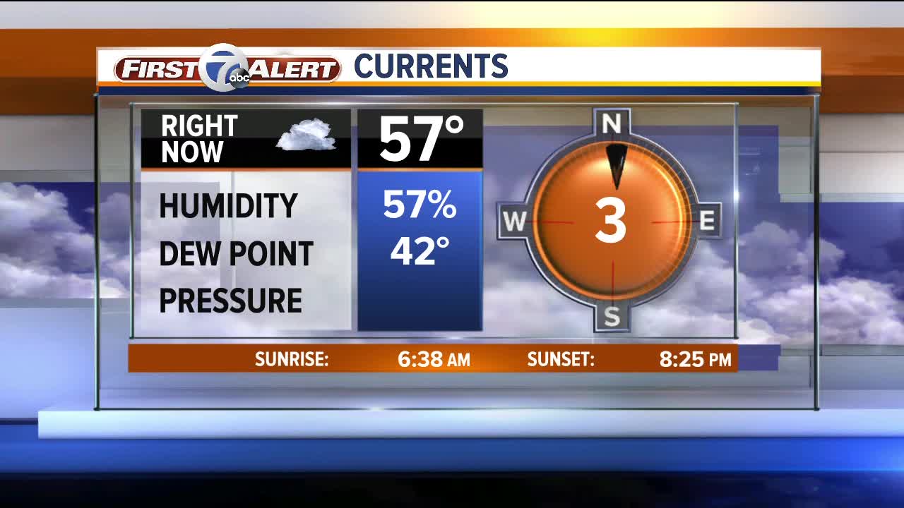 Mostly dry this weekend