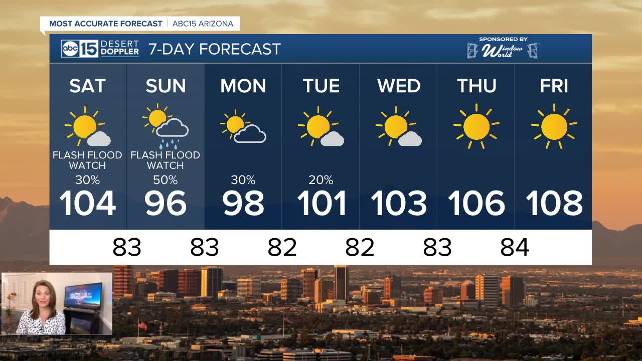 Chance of storms and a major cooldown this weekend