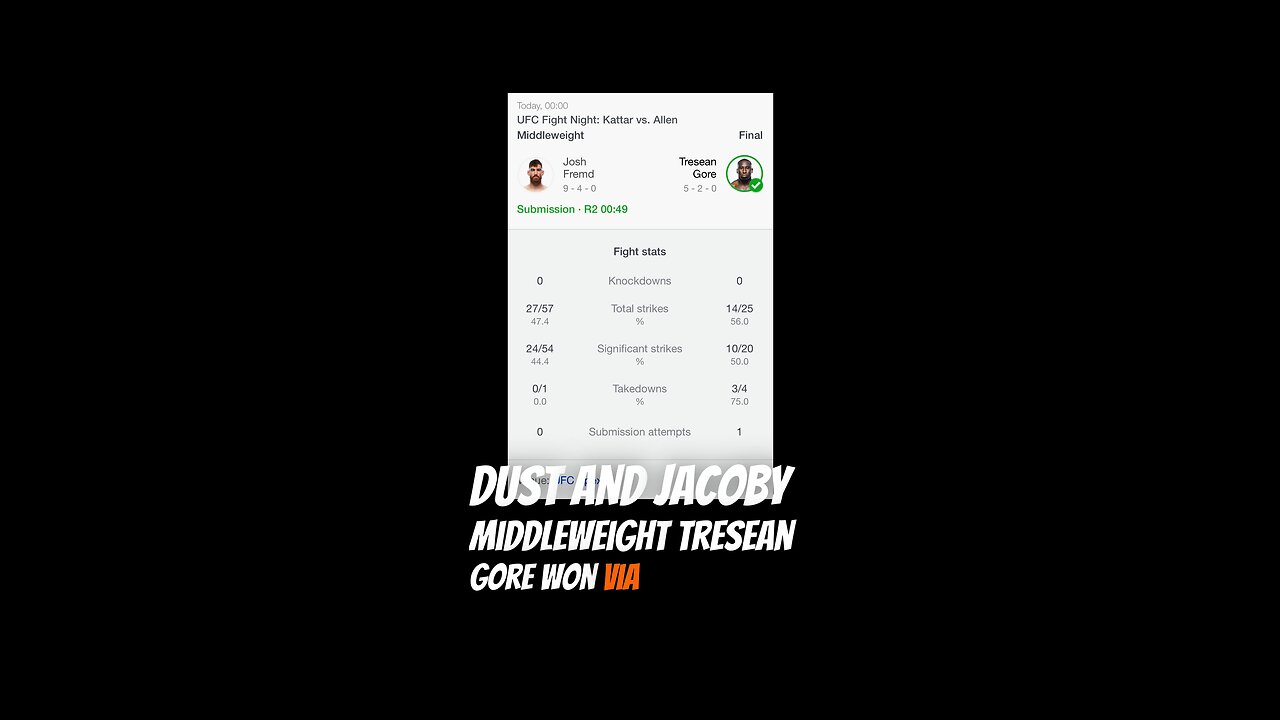 UFC FIGHT NIGHT RESULTS October 29th 2022