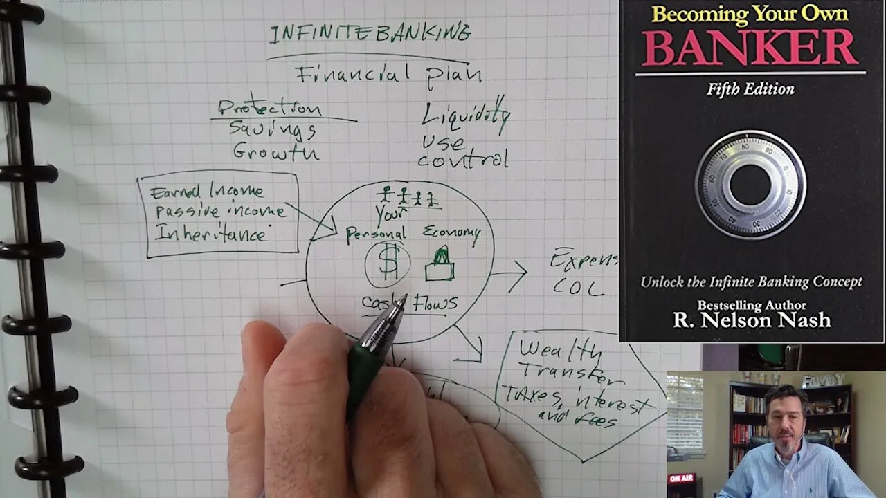 How To Utilize Infinite Banking in your Financial Plan [2022 Simple Strategy]