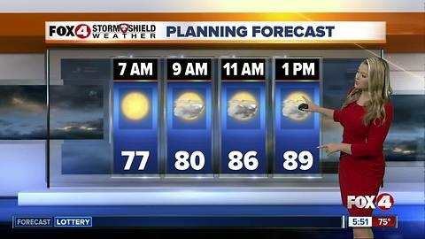 FORECAST: Hot and Humid with Scattered PM Storms