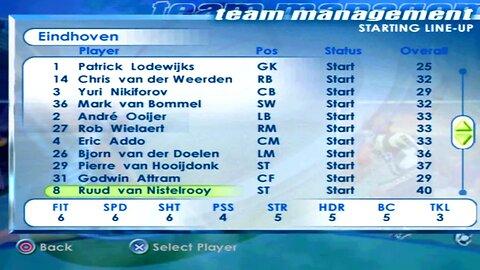 FIFA 2001 Eindhoven Overall Player Ratings