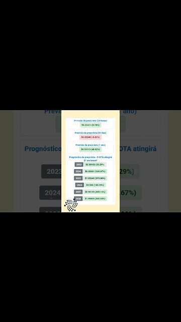 Iota previsão de Preço até 2028 será que vale a pena investir nessa Cripto Moeda chamada iota?