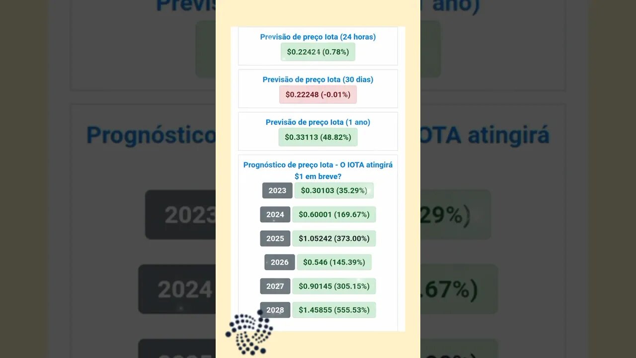 Iota previsão de Preço até 2028 será que vale a pena investir nessa Cripto Moeda chamada iota?