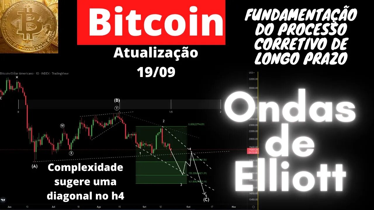 Bitcoin perderá os 17.500? | ONDAS DE ELLIOTT