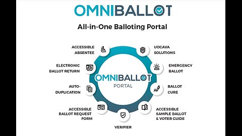 OmniBallot Can Remotely: Create Fake Voters, Misdirect Certain Ballots & Flip Votes