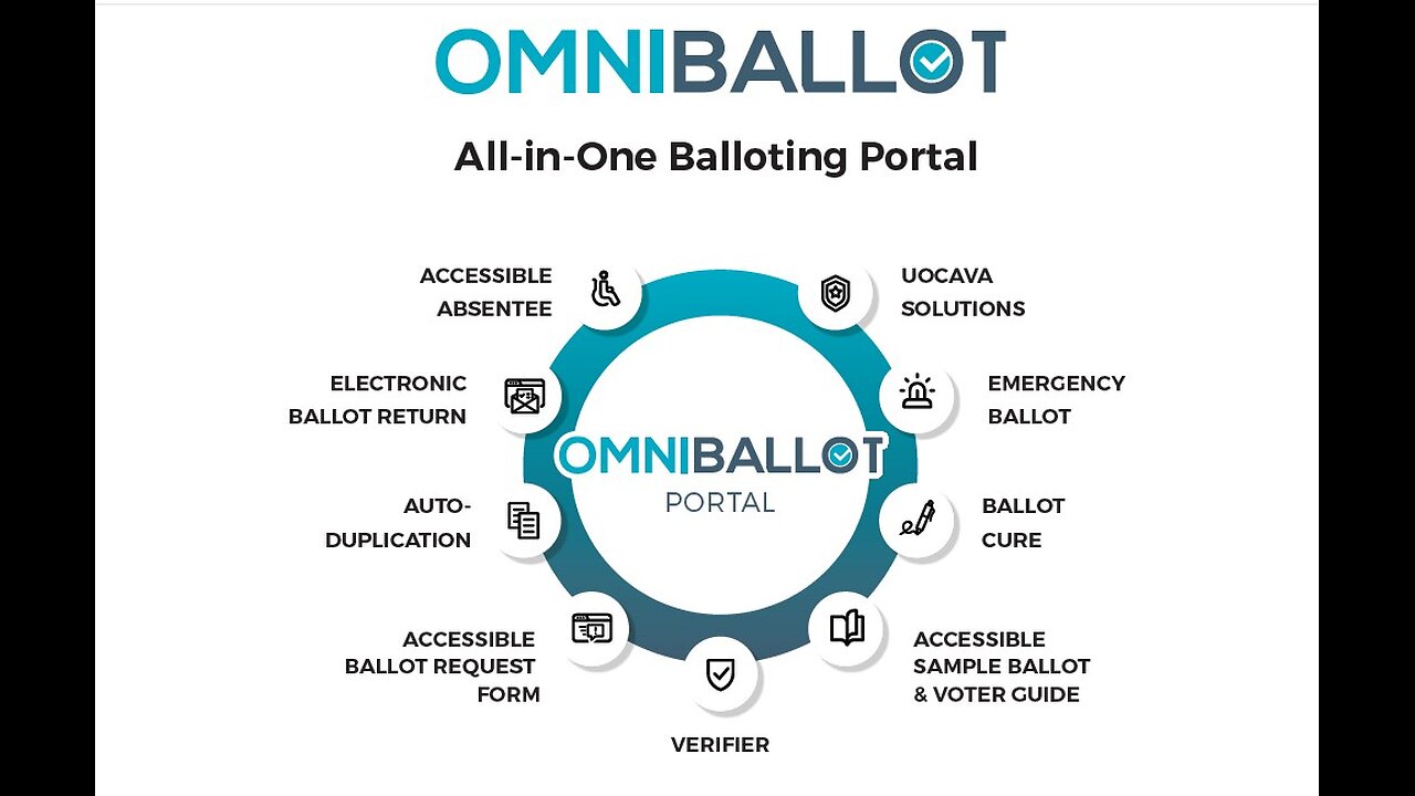 OmniBallot Can Remotely: Create Fake Voters, Misdirect Certain Ballots & Flip Votes