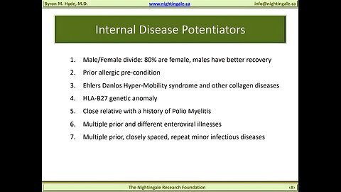 Internal Disease Potentiators - Byron Hyde, MD