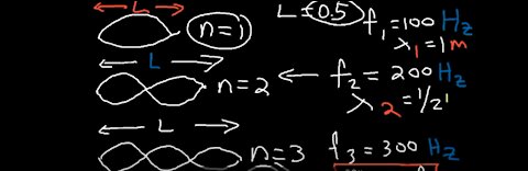 Standing Waves on a String, Fundamental Frequency, Harmonics, Overtones, Nodes, Antinodes, Physics