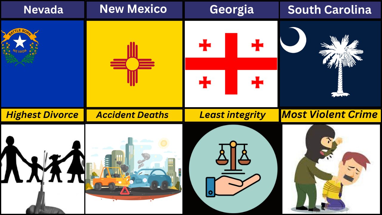 What Every US state is the Worst For