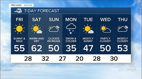 Warm weather in Denver to round out February