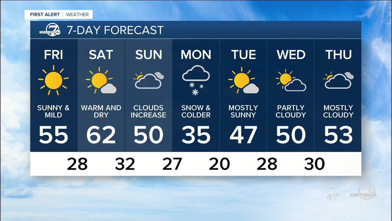 Warm weather in Denver to round out February