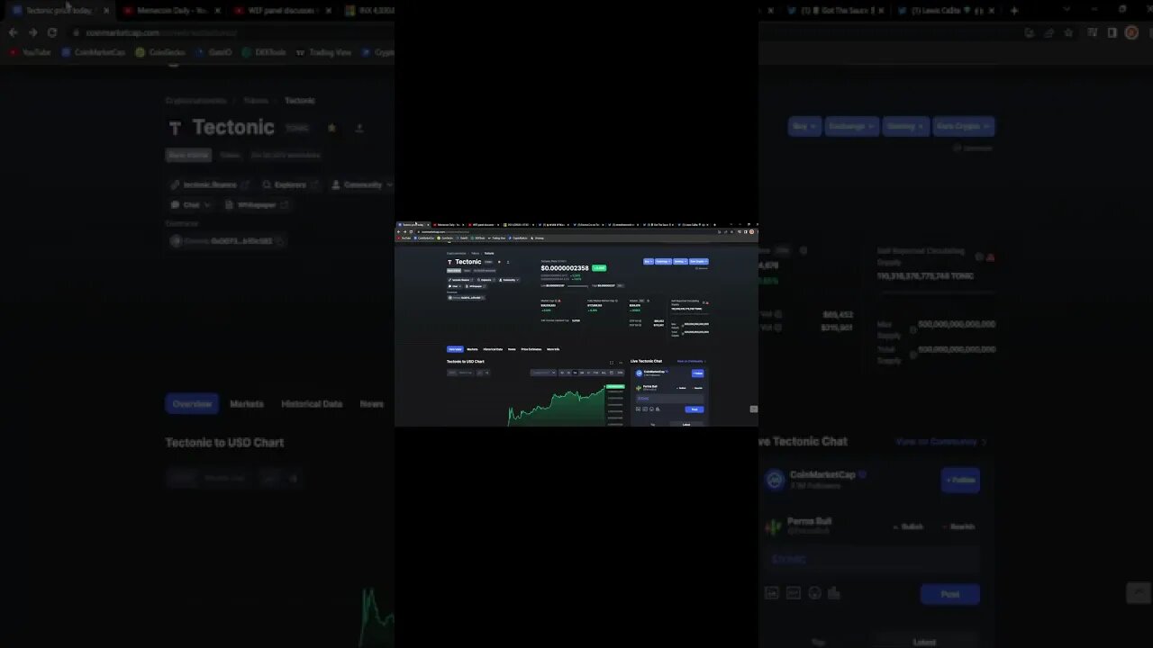 TECTONIC BULLISH WEEK AHEAD!!