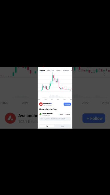 AVAX Crypto: Your Shortcut to 10x Profits? | Price Analysis and Forecast #avalanche #avax #shorts
