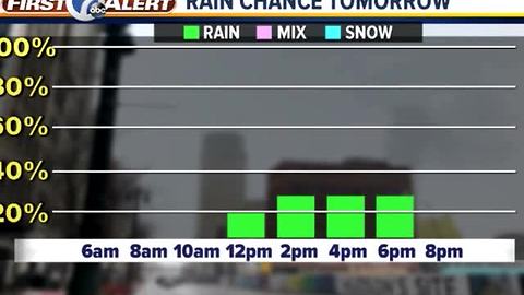 Friday shower chance