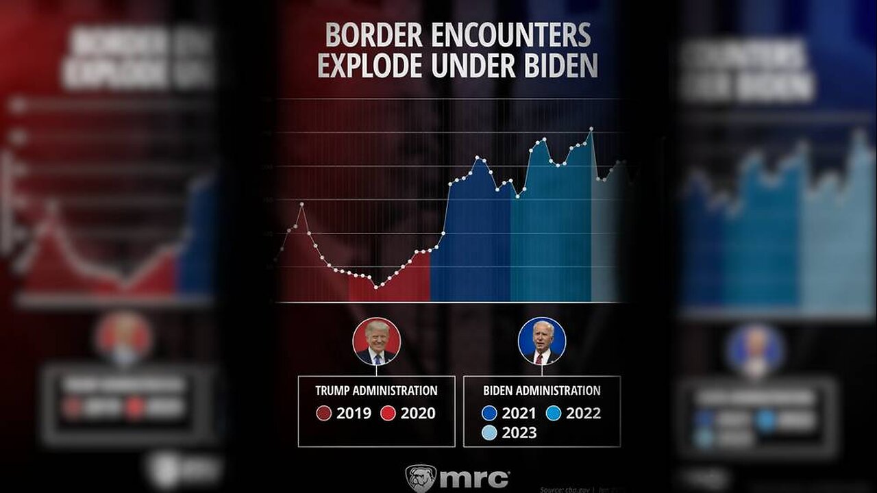 Joe Biden Has Allowed More Illegal Immigrants Into The Country In 3 Years Than The Previous 10